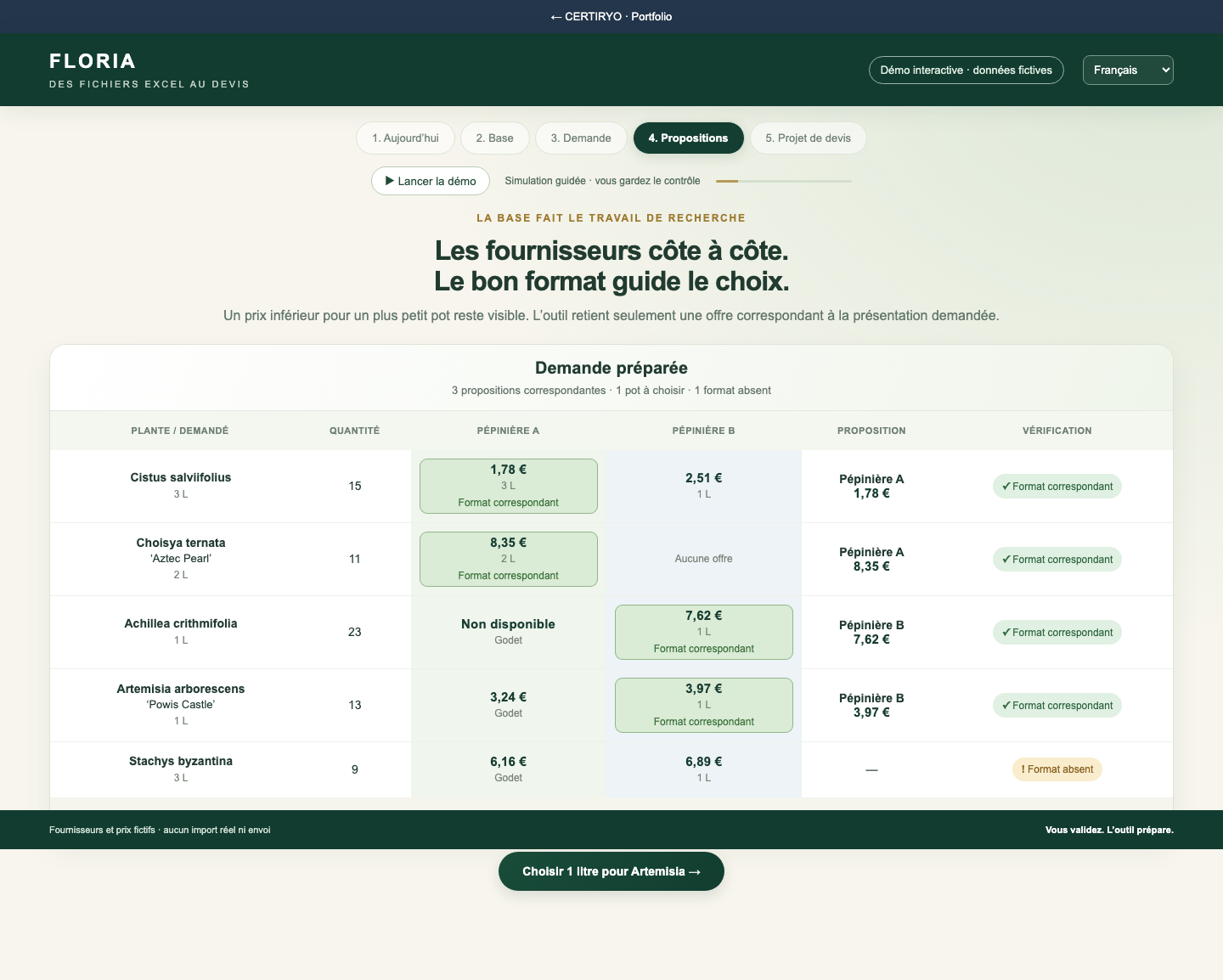 Floria — Demande client